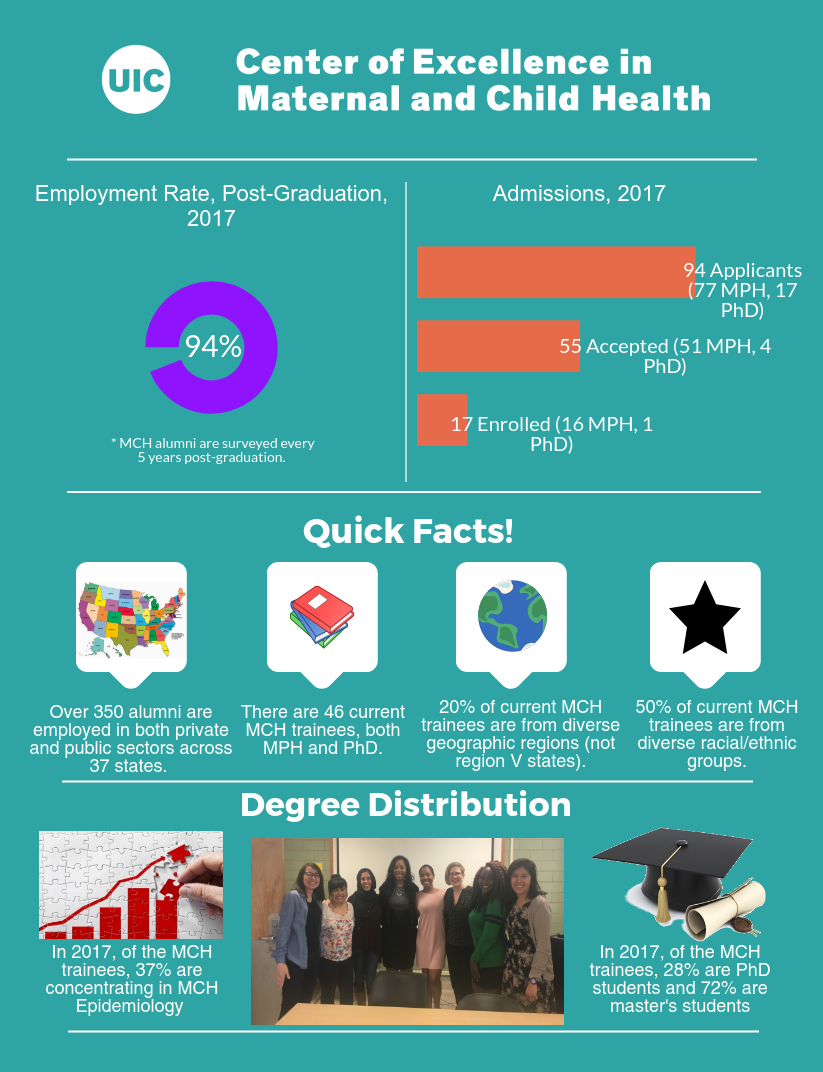 maternal and child health facts