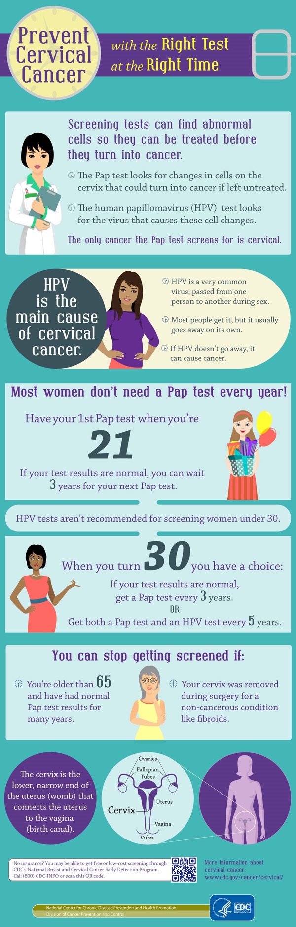 cervical info